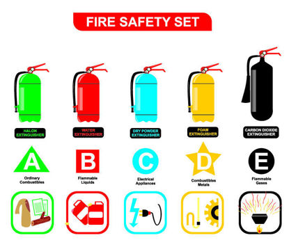 fire extinguishers by classes